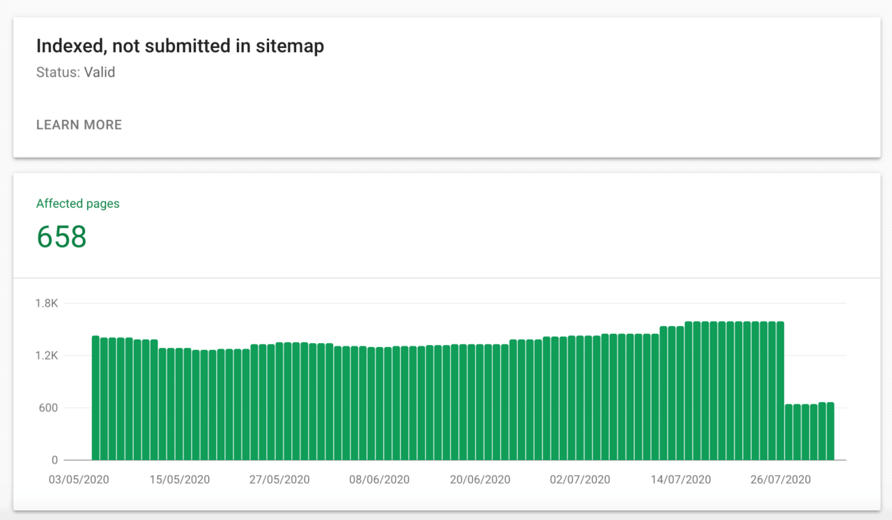 google search console coverage indexed not submitted in sitemap 1280x746
