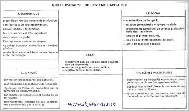 13_systeme_capitaliste