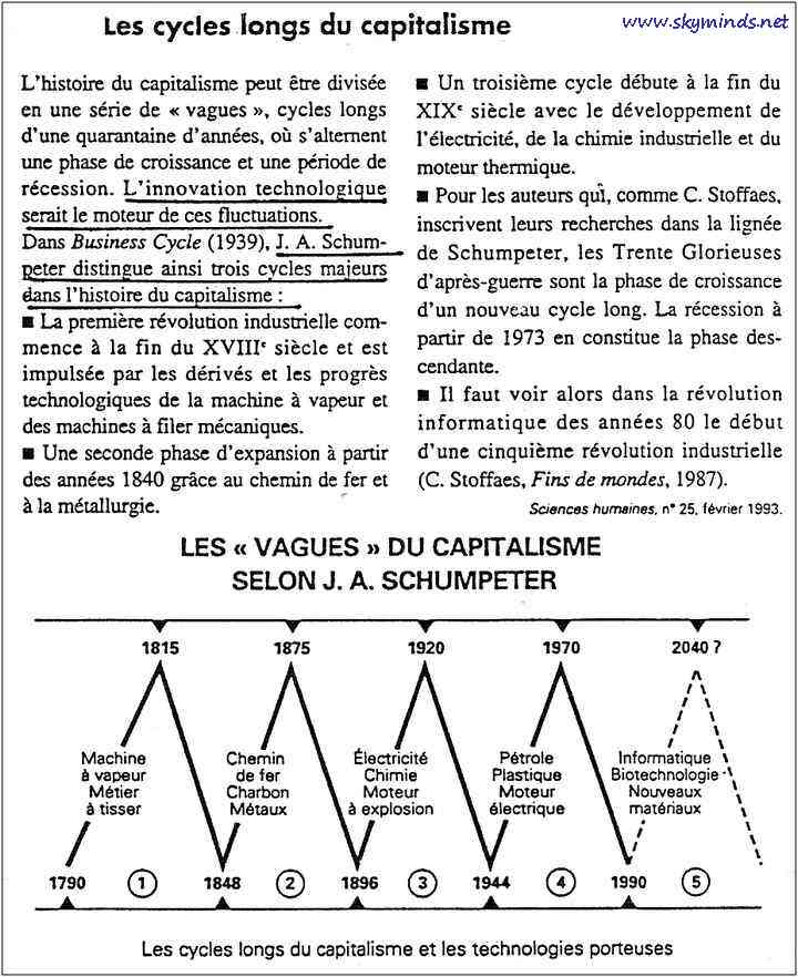 20_cycles_innovations_schumpeter 20_cycles_innovations_schumpeter