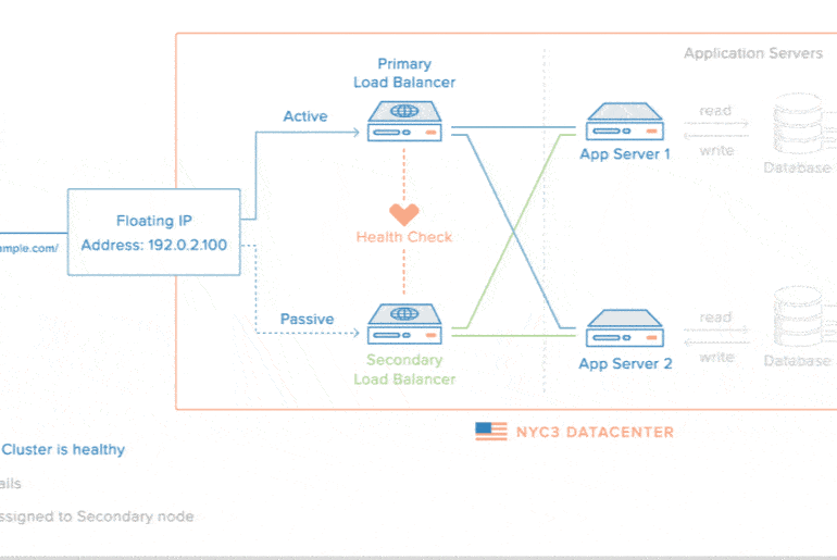 Serveur High Availability : créer un load balancer avec une IP flottante Serveur High Availability : créer un load balancer avec une IP flottante photo 1