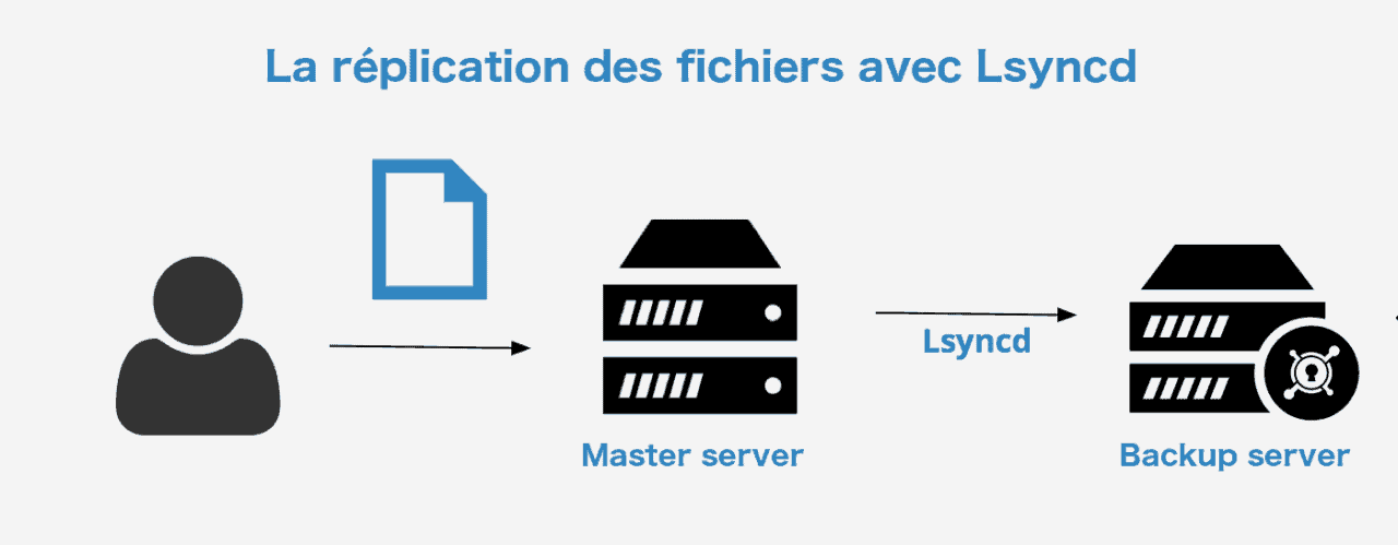 rsync checksum