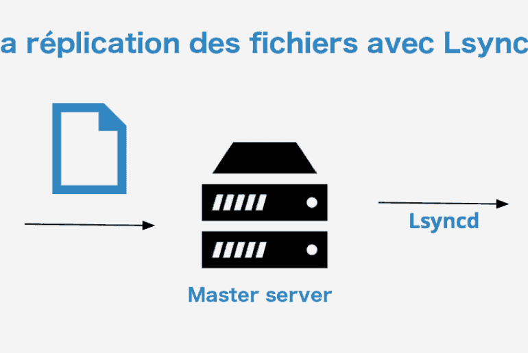 Créer un serveur High Availability : la réplication des fichiers Créer un serveur High Availability : la réplication des fichiers photo